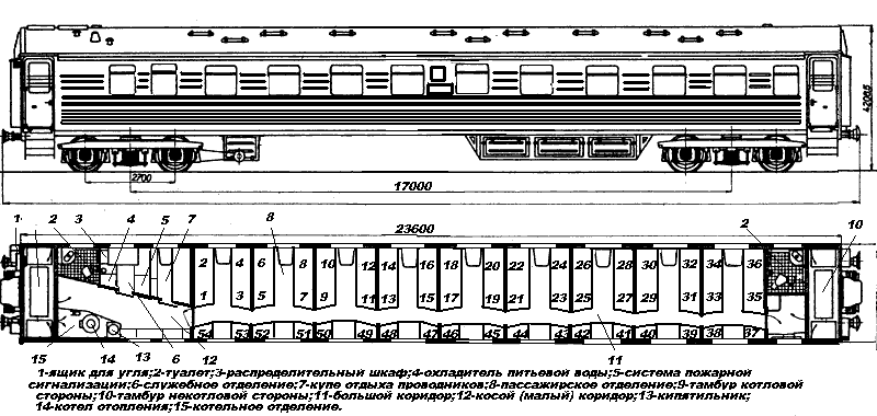 Схема плацкартного поезда