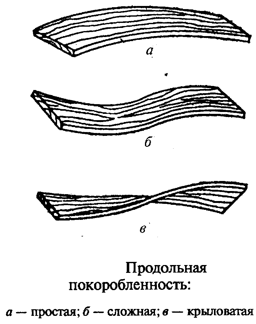 Продольное изображение. Пороки древесины покоробленности. Поперечная покоробленность древесины. Продольное коробление древесины. Покоробленность продольная древесины.