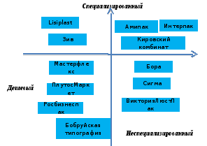 Группа 90