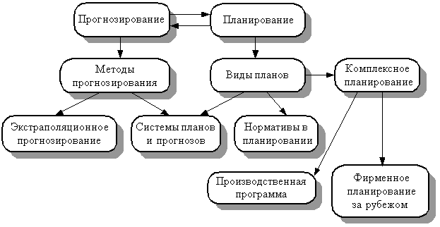 Движение совокупность методов и средств активного отдыха: найдено 90 изображений