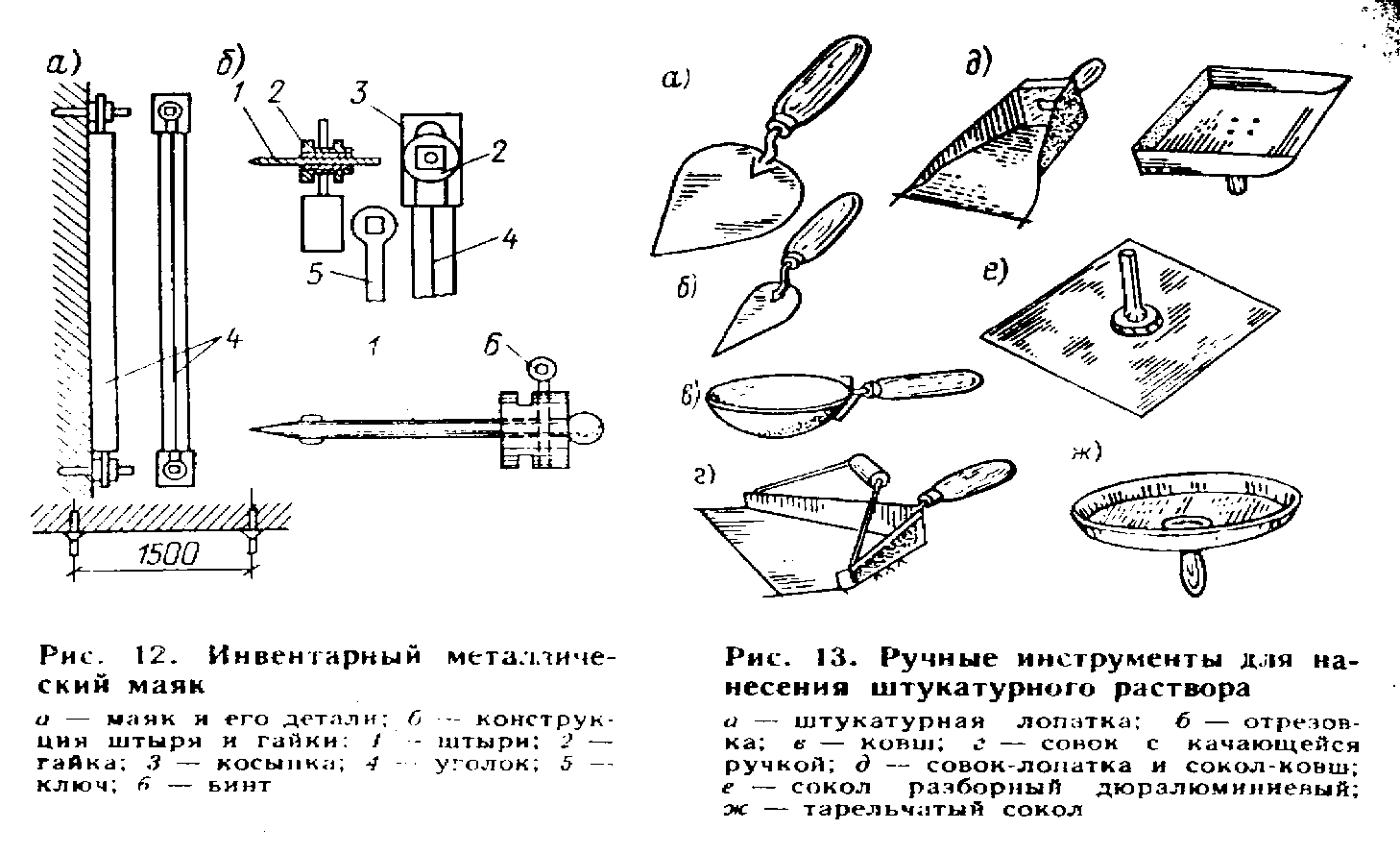 Организация рабочего места штукатура. Схема организации рабочего места при оштукатуривании поверхностей. Технологические карты затирка штукатурная. Схема организации работ штукатура.