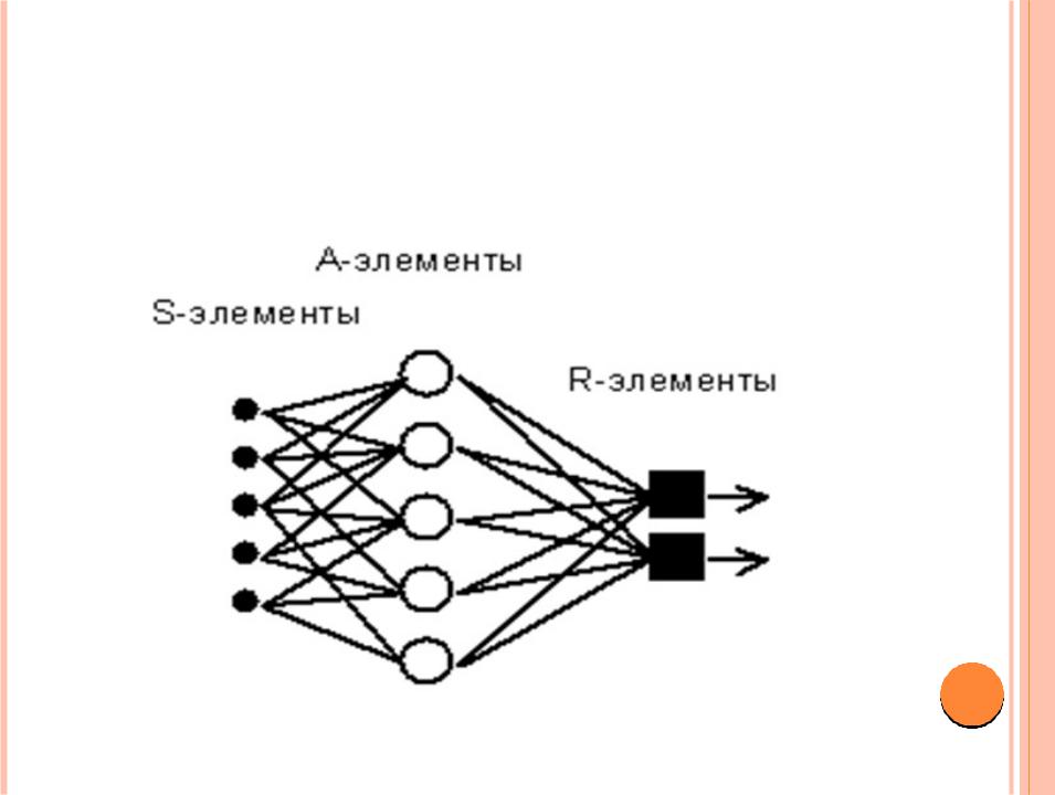 Схема многослойного персептрона