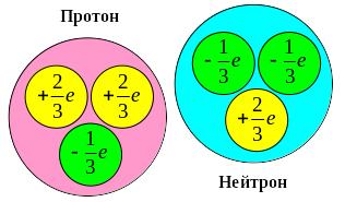 4. Теория кварков