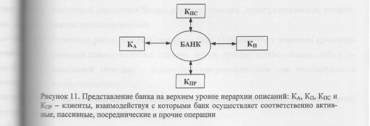 Представление банка