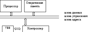 Архитектура эвм общей шиной