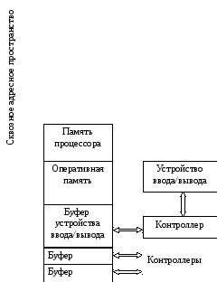 Архитектура эвм общей шиной