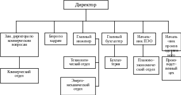 Должностная инструкция технолога на мебельном производстве