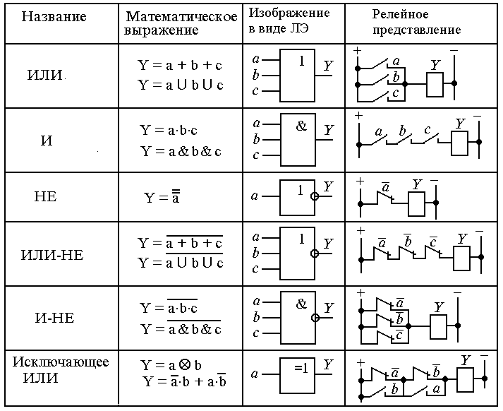 Графическое изображение системы