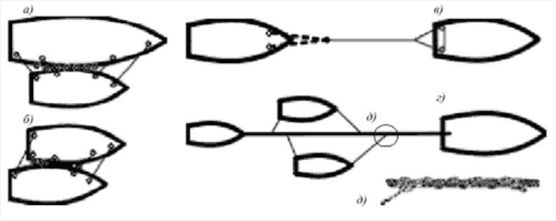 Как называется указанный на рисунке способ буксировки одним маломерным судном другого