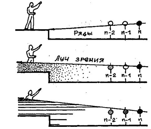 Уровни зрения