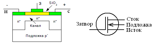 Схема с изолированным затвором полевой транзистор