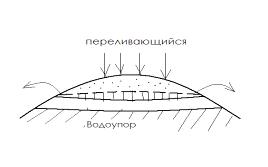 Что такое пьезометрический уровень в скважине. Смотреть фото Что такое пьезометрический уровень в скважине. Смотреть картинку Что такое пьезометрический уровень в скважине. Картинка про Что такое пьезометрический уровень в скважине. Фото Что такое пьезометрический уровень в скважине