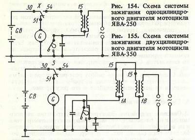 Схема системы зажигания мотоцикла