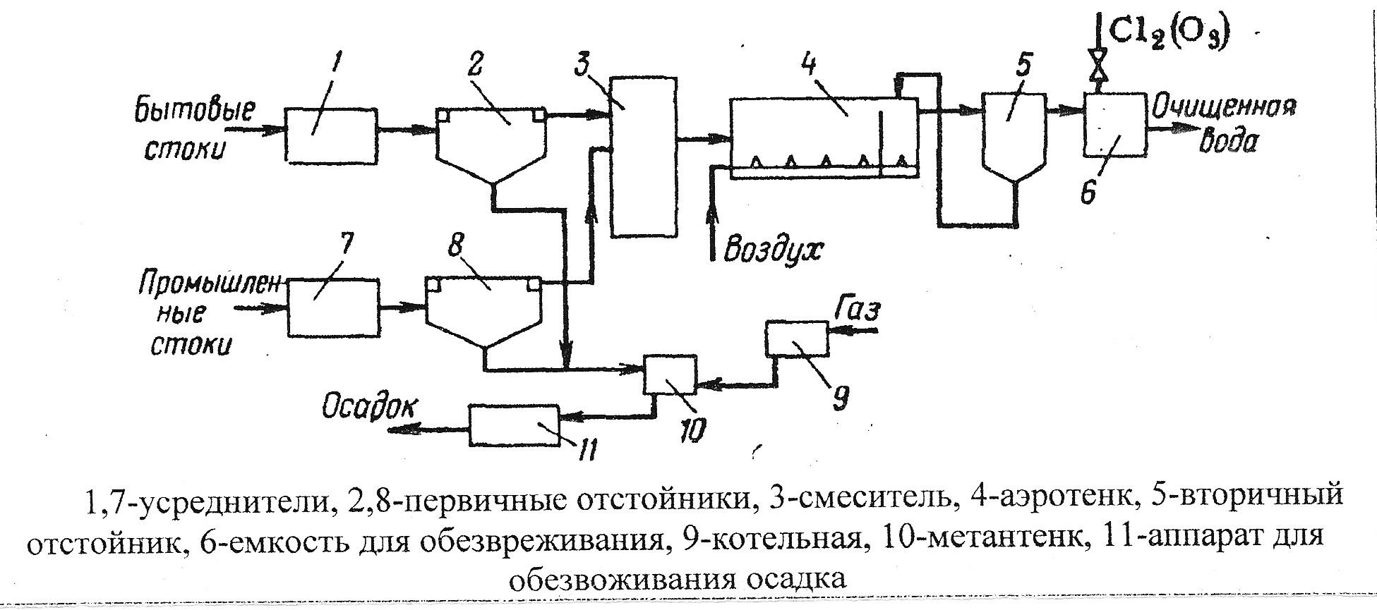 Аппаратурно-технологическая схема очистных сооружений