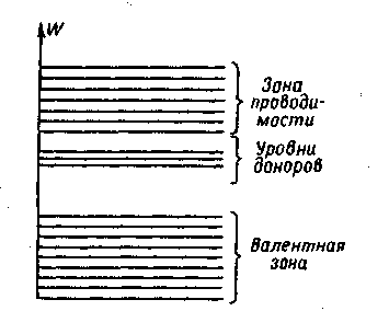 Зонная диаграмма германия