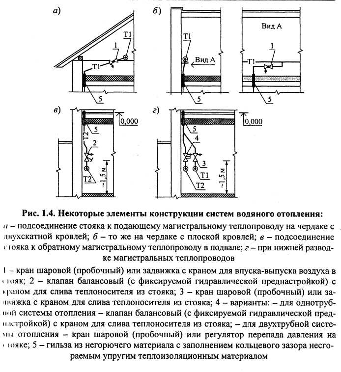 Где устанавливаются воздухосборники при верхней разводке системы отопления