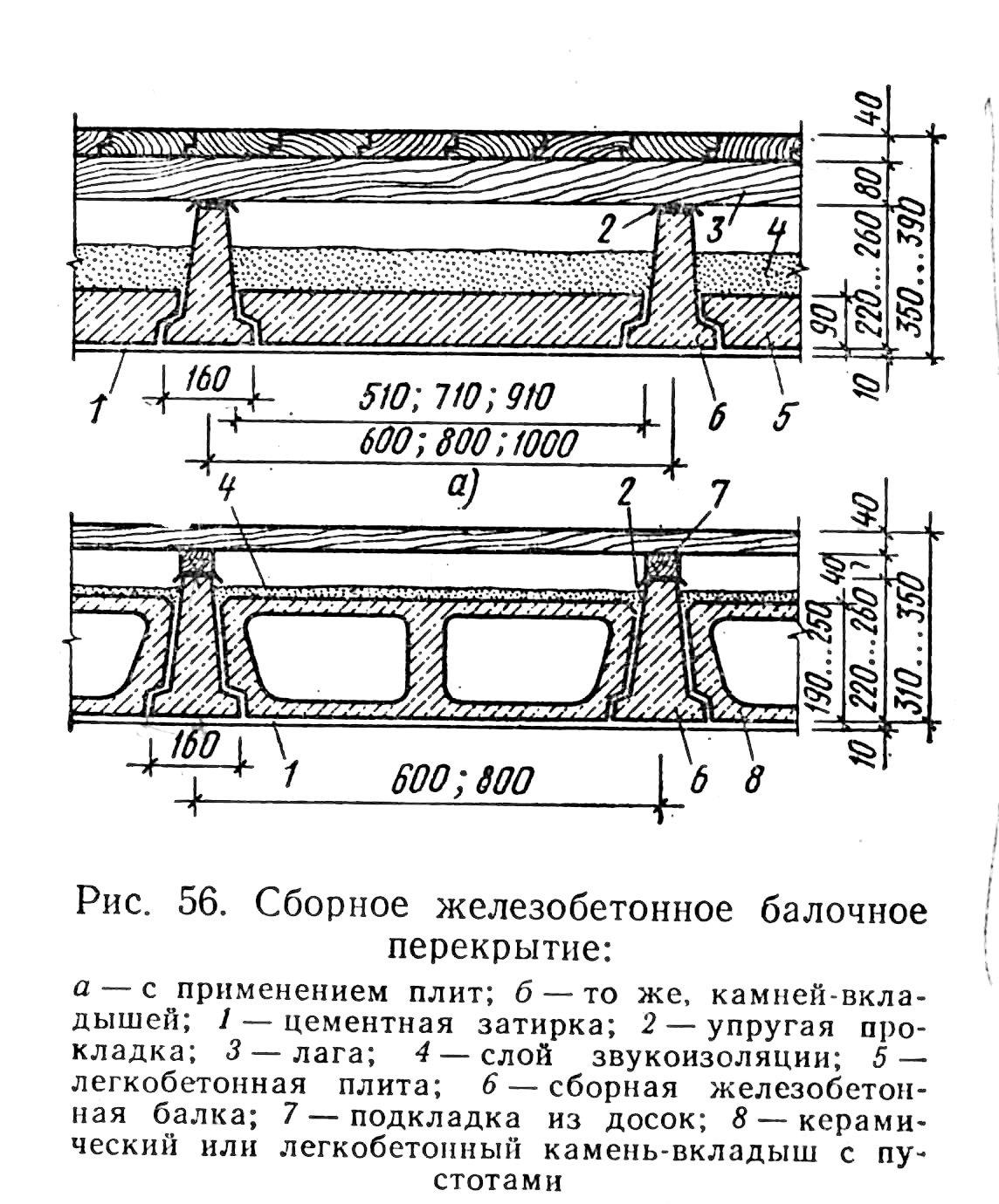 1.Каменные стены, их классификация. Стены однослойные и слоистые. Тэп стен.