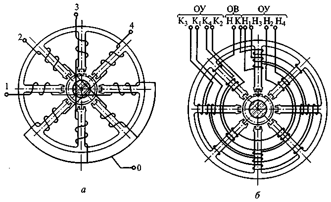 Обмотки шагового двигателя