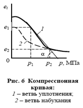 11 Основные физические характеристики грунтов. Методы их определения.
