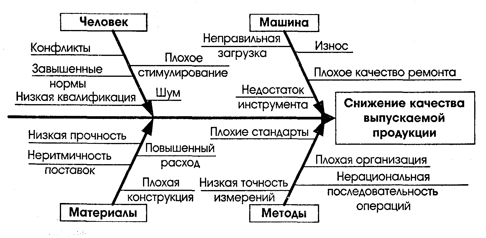 10.5. Методы оптимизации решений