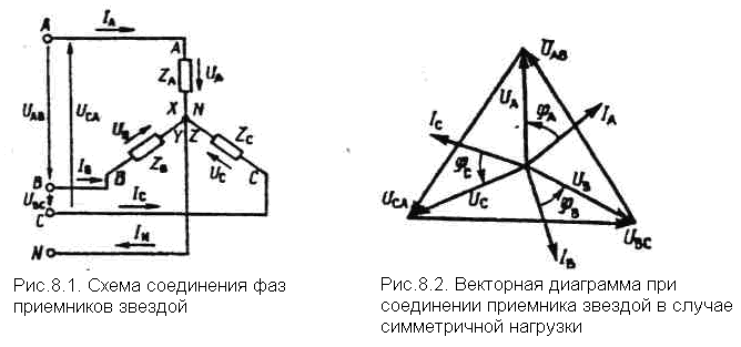 Соединение звезда векторная диаграмма. Схема соединения трехфазных приемников звездой. Соединение приемников звездой трехпроводная схема. Схема соединения фаз приемника звездой. Схема соединения приемников энергии звездой.