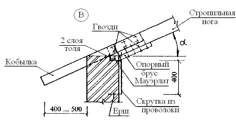 Мауэрлат размеры бруса. Узлы крепления стропил чертеж. Кобылка в стропильной системе чертёж. Узел крепления мауэрлата чертеж. Кровля кобылка узел.