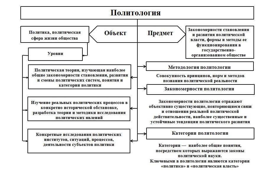 Этапы и особенности формирования политической карты
