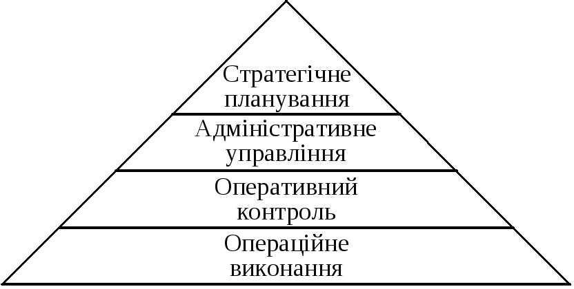 Основные потребности человека и животных. Иерархическая модель потребностей Маслоу. Пирамида человеческих потребностей Обществознание. Пирамида потребностей Обществознание 6 класс. Пирамида потребностей Маслоу 6 класс Обществознание.