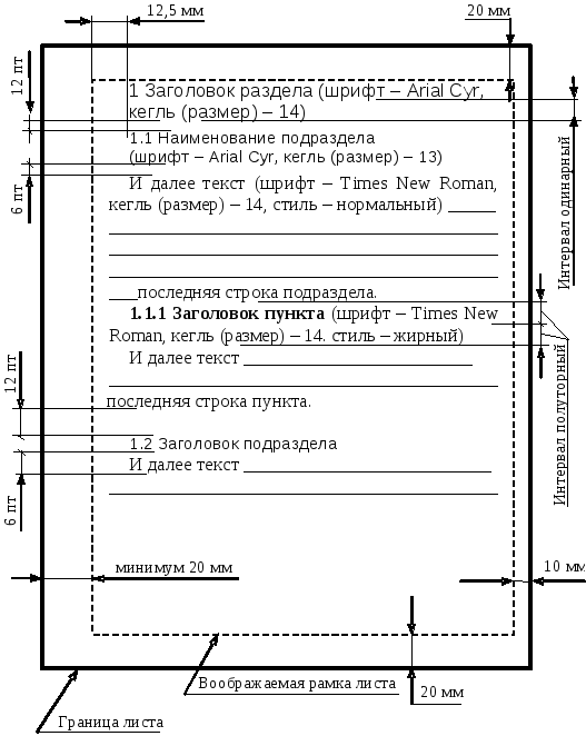Размер рисунка в курсовой работе по госту
