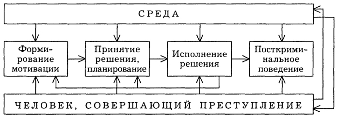 Схема механизм преступного поведения