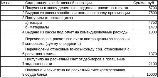 1. Учет расчетов с юридическими и физическими лицами