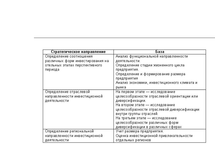 Анализ периода. Направления инвестиций таблица. Инвестиционная деятельность таблица. Определение инвестиций разных авторов таблица. Инвестиционная деятельность направления таблица.