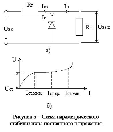 Стабилизаторы напряжения и тока 2023 ВКонтакте