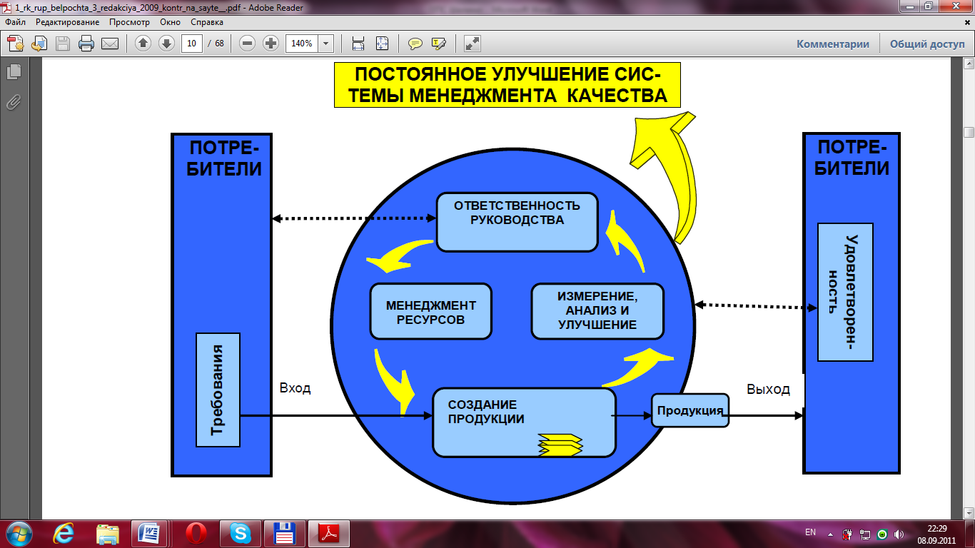 Деятельности добавить