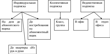 Group 1361