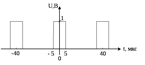 График импульса от времени. Спектральная диаграмма сигнала скважности. Начертить временной график периодического прямоугольного сигнала. График прямоугольного импульса. Скважность и спектр.