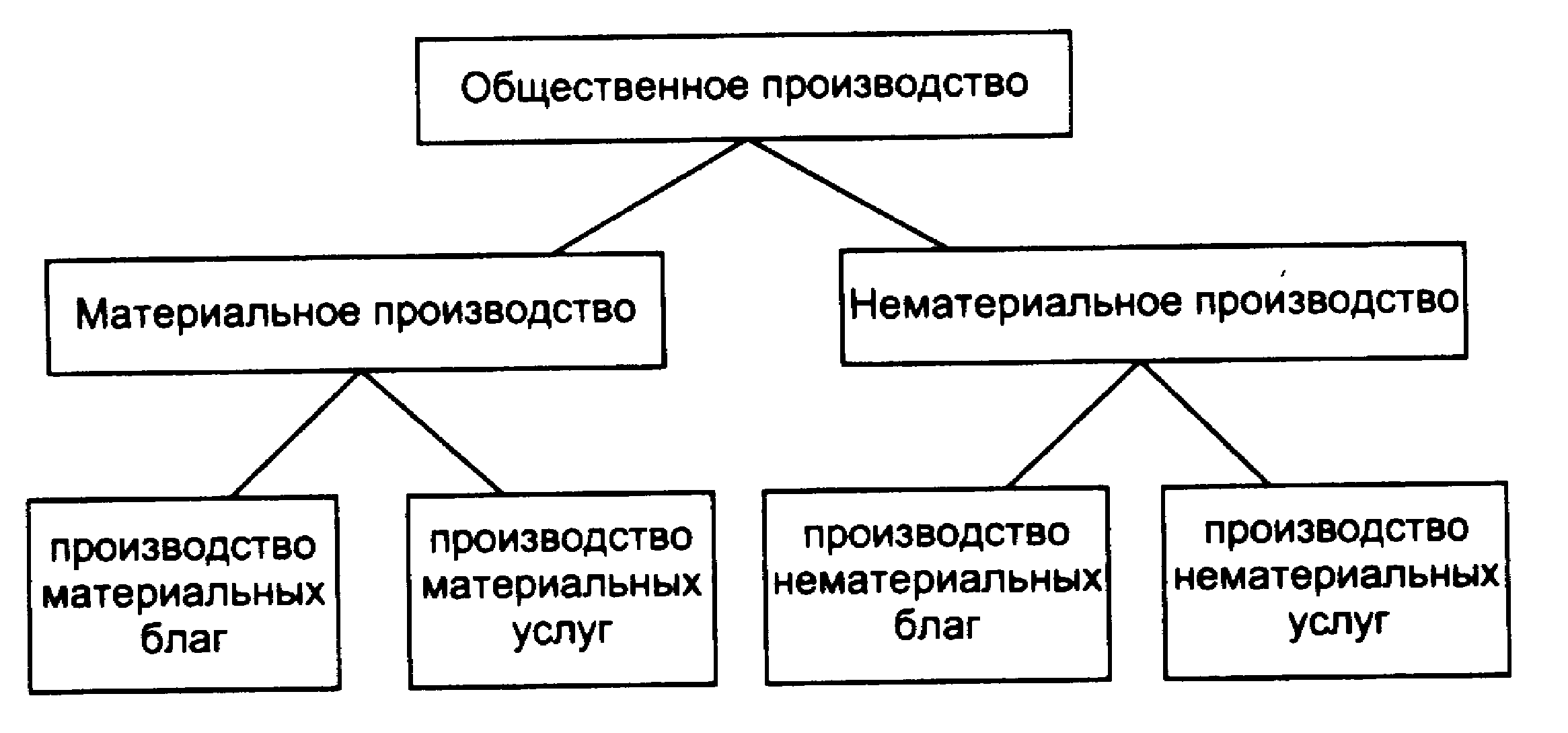 Глава 8 производственная логистика