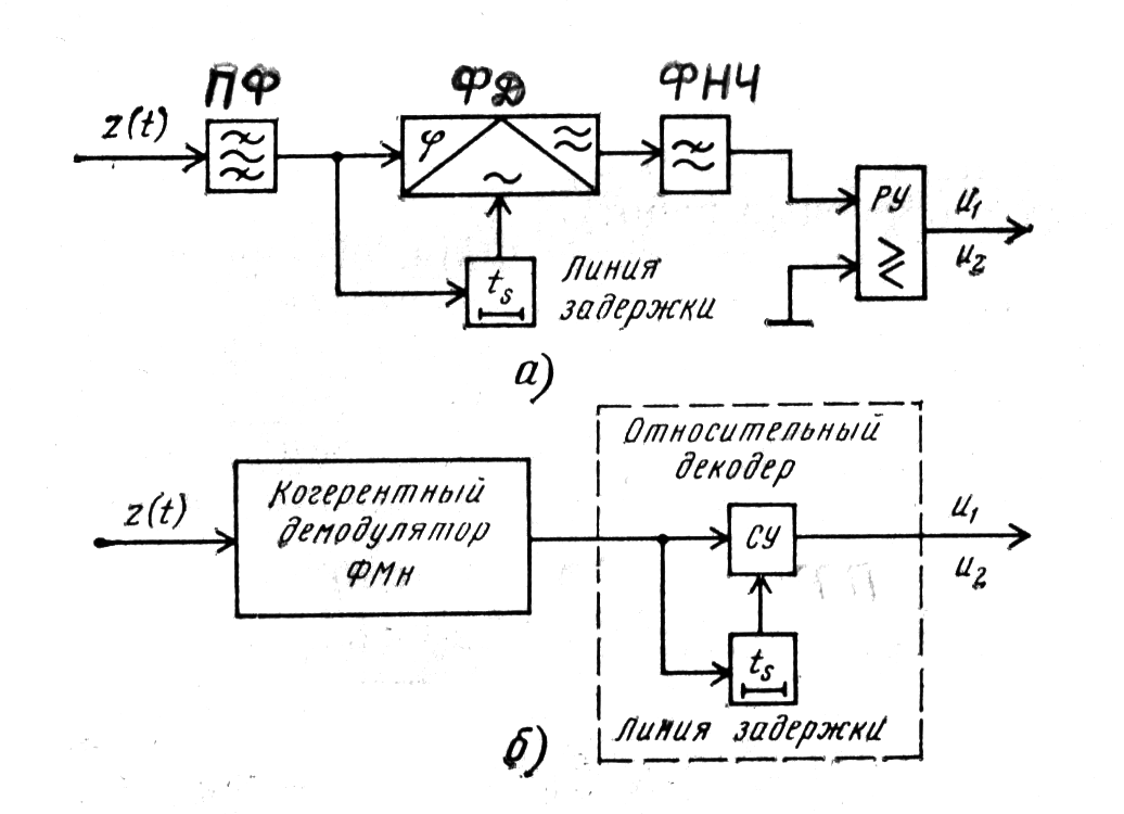 13.Чм-м