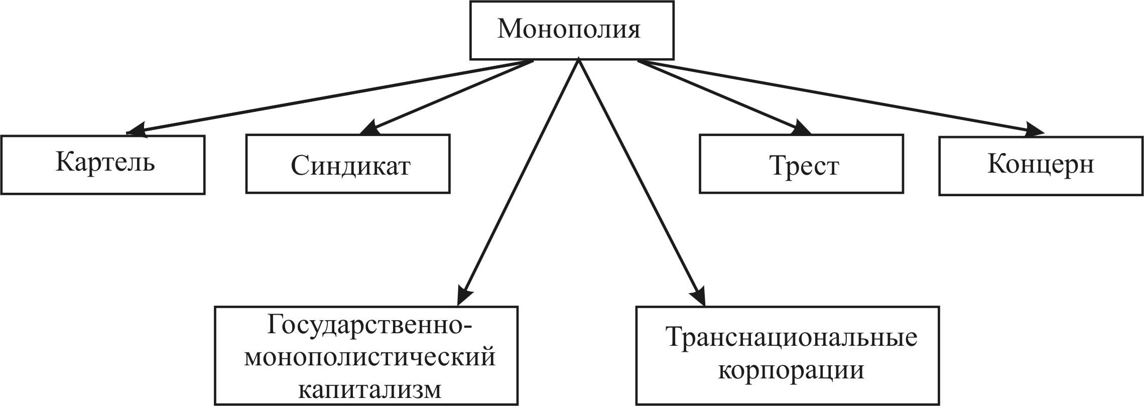 Схема монополии в россии