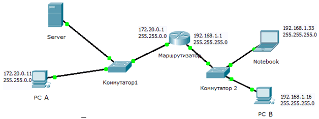 Одинаковые ip адреса в сети. IP адрес коммутатора. Коммутатор имеет IP адрес. Есть ли у коммутатора IP адрес. Как распределять IP адреса свитчи.