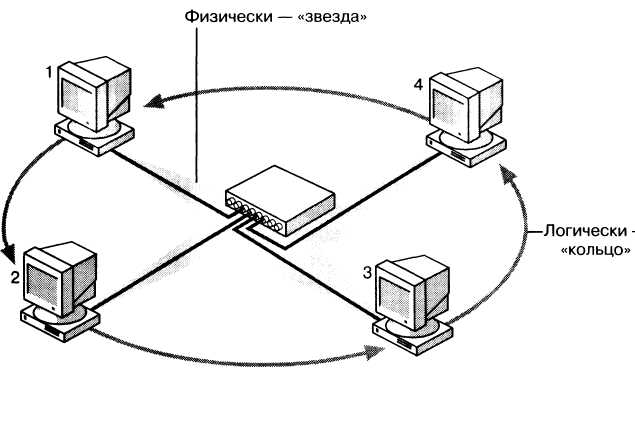 Карта сво мэш