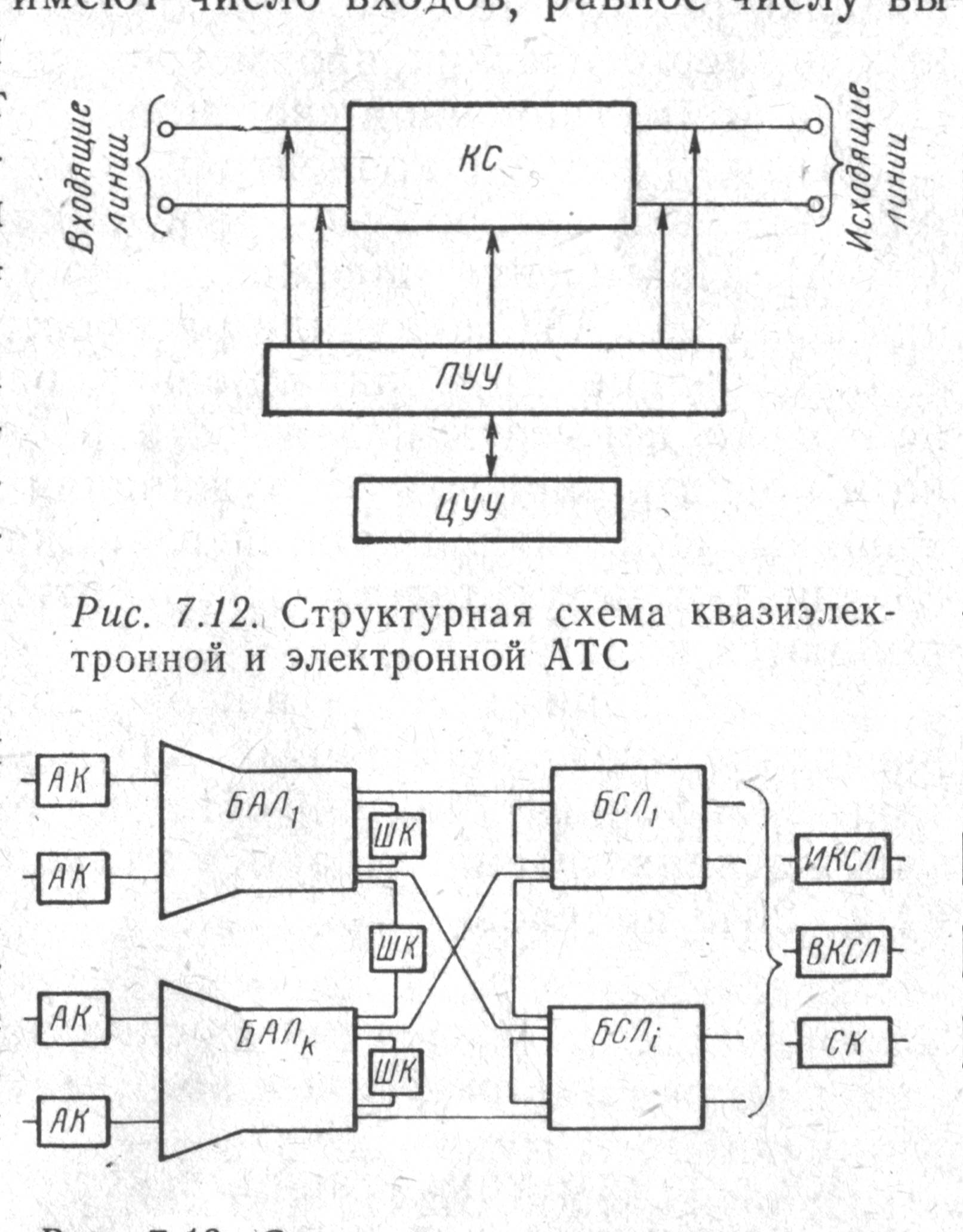 1 Разработка структурной схемы устройства