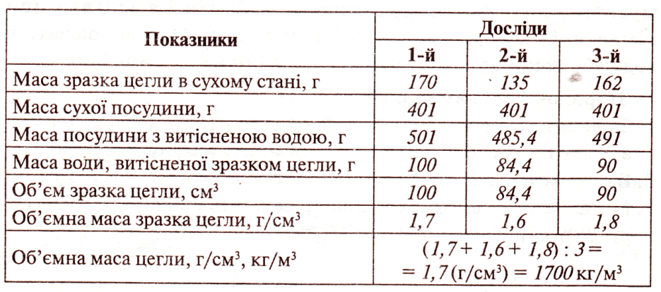 5. Хімічні властивості