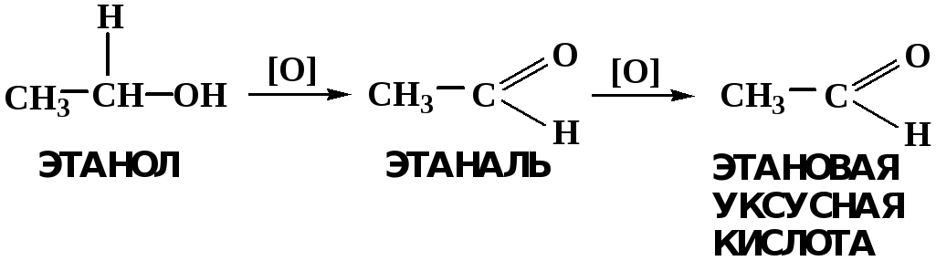 Метан ацетилен этаналь этановая кислота