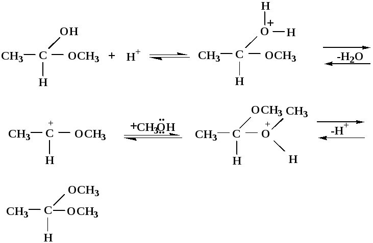 Гидролиз пропаналя. Механизм реакции гидролиза ацеталей. Эмпирическая формула ацетальдегида. Гидролиз диметилацеталя ацетальдегида. Диметилацеталь уксусного альдегида гидролиз.