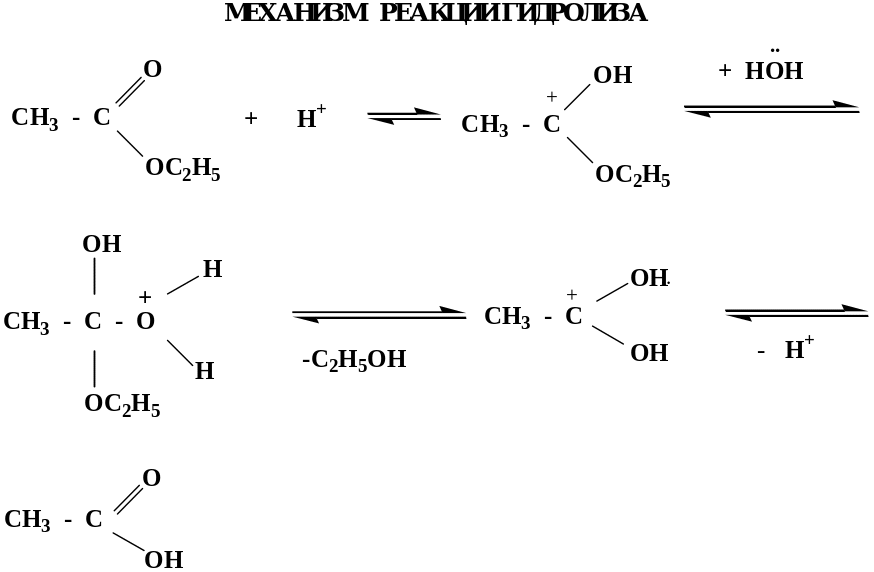 Реакция гидролиза изопропилацетата