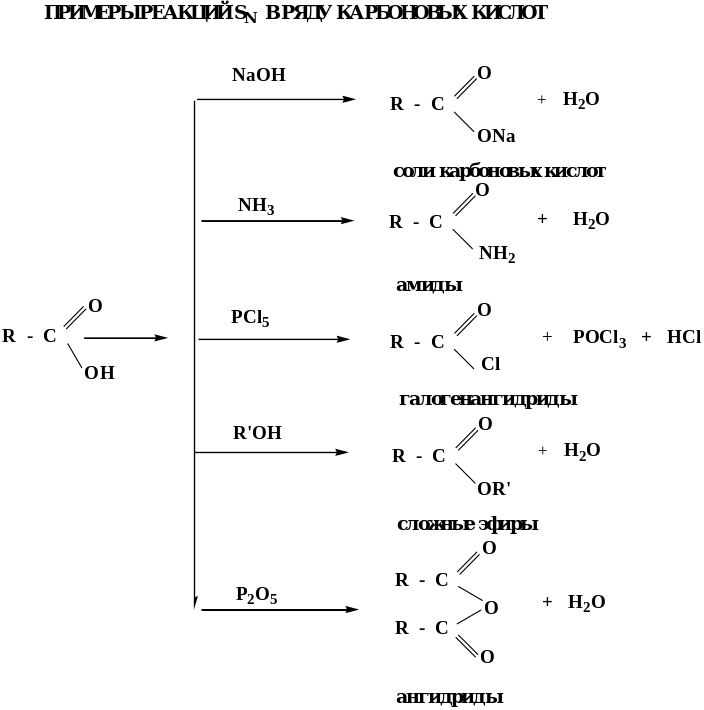 Реакции по карбоксильной группе. Реакции протекающие по карбоксильной группе. Реакции аминокислот по карбоксильной группе. Карбоксильная группа реакция этерификации.