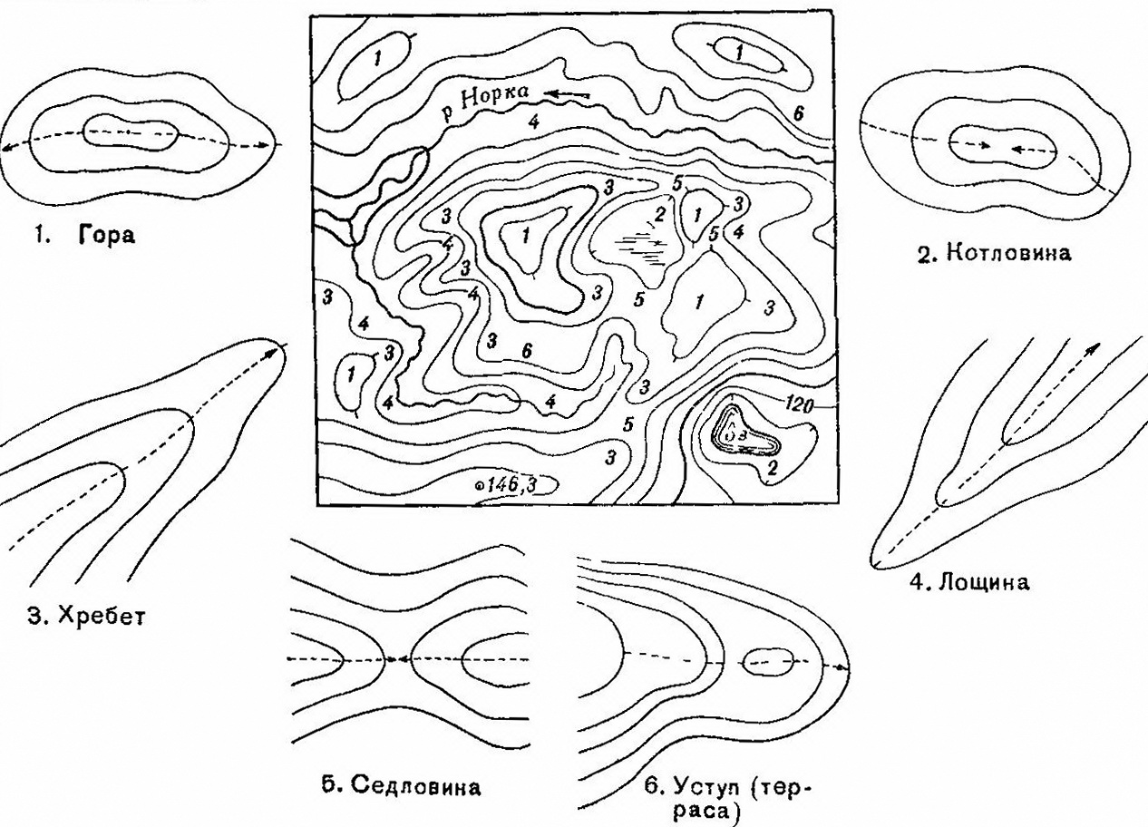 Форма холмов. Изображение рельефа горизонталями на топографических. Изображение рельефа местности на топографических картах. Изображение формы рельефа на топографических картах. Рельеф местности горный на топографической карте.