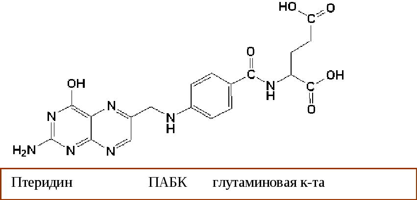 Фолиевая тиамин. Α-кетобутират. Производные парааминобензойной кислоты. Цистеин коэнзим а. Серин цистатионин.