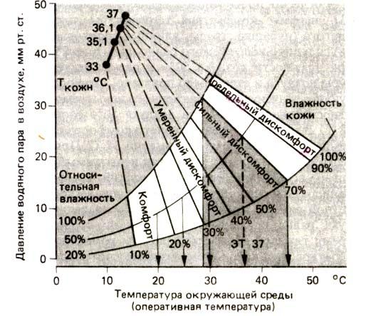 Влияние географической среды на человека